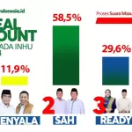 Raup 58,5 Persen Suara, Ade Agus Hartanto-Hendrizal Klaim Unggul di Pilkada Inhu 2024