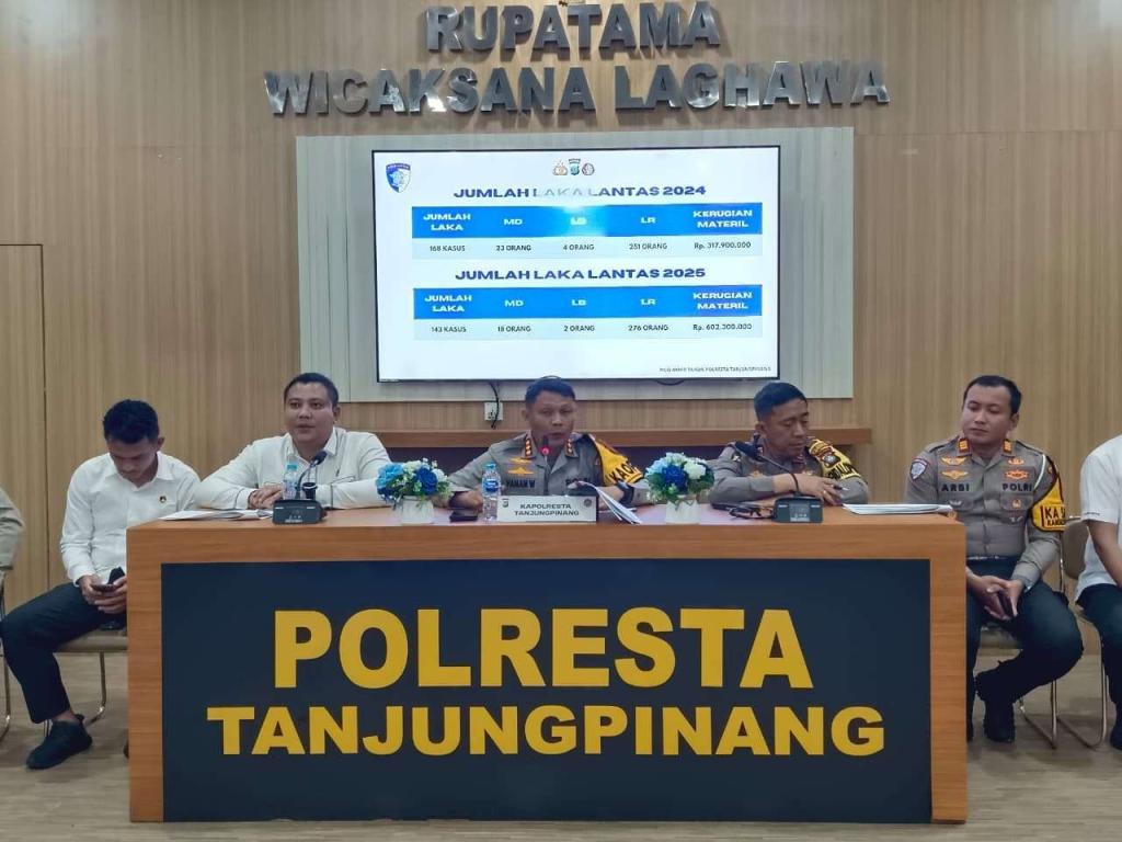 Kapolresta Tanjungpinang Rilis Kinerja 2025, Laporan Kasus Kriminalitas Menurun
