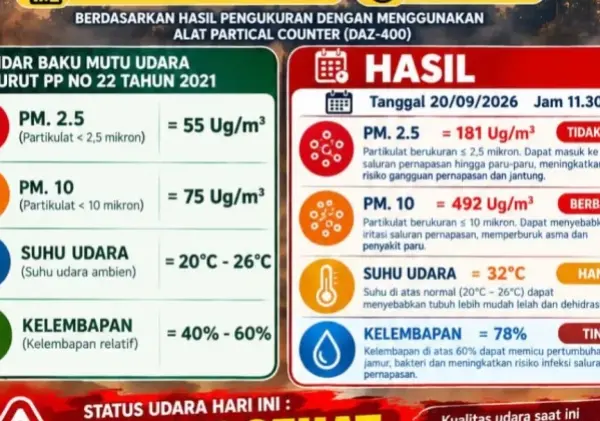 Kualitas Udara Serasan Timur Memburuk, PM10 Capai 492 µg/m³