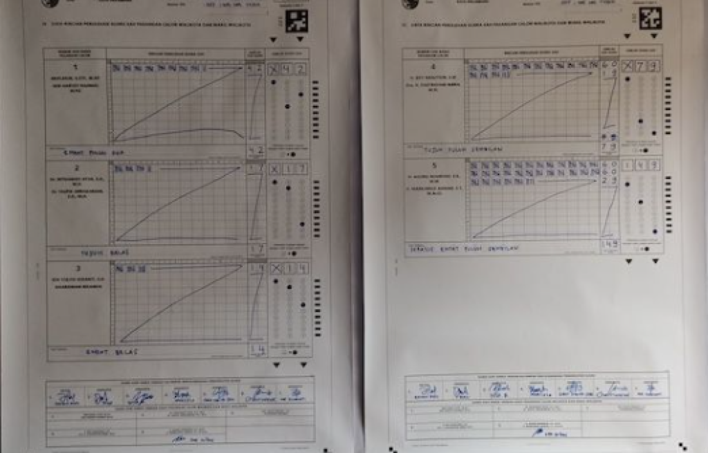 Raih Hampir Separuh Suara Sah, Paslon Agung-Markarius Unggul di TPS Calon Gubernur Riau Nomor Urut 2