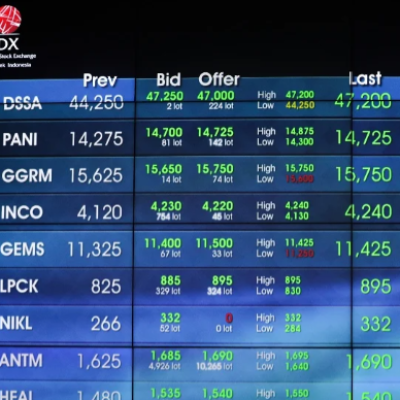 Saham BBCA, BMRI, RAJA Berada di Zona Hijau