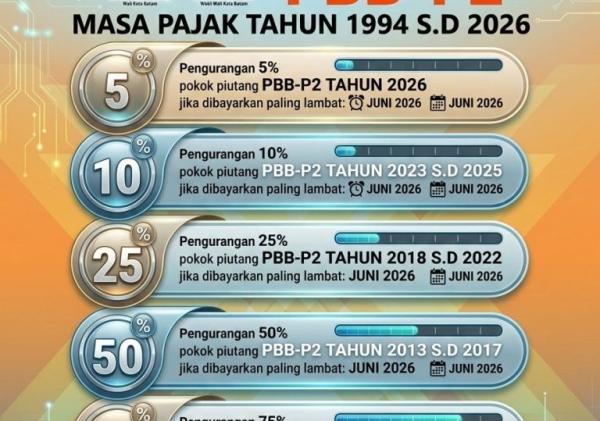 Pemko Batam Beri Relaksasi PBB-P2 1994–2026, Diskon Hingga 75 Persen